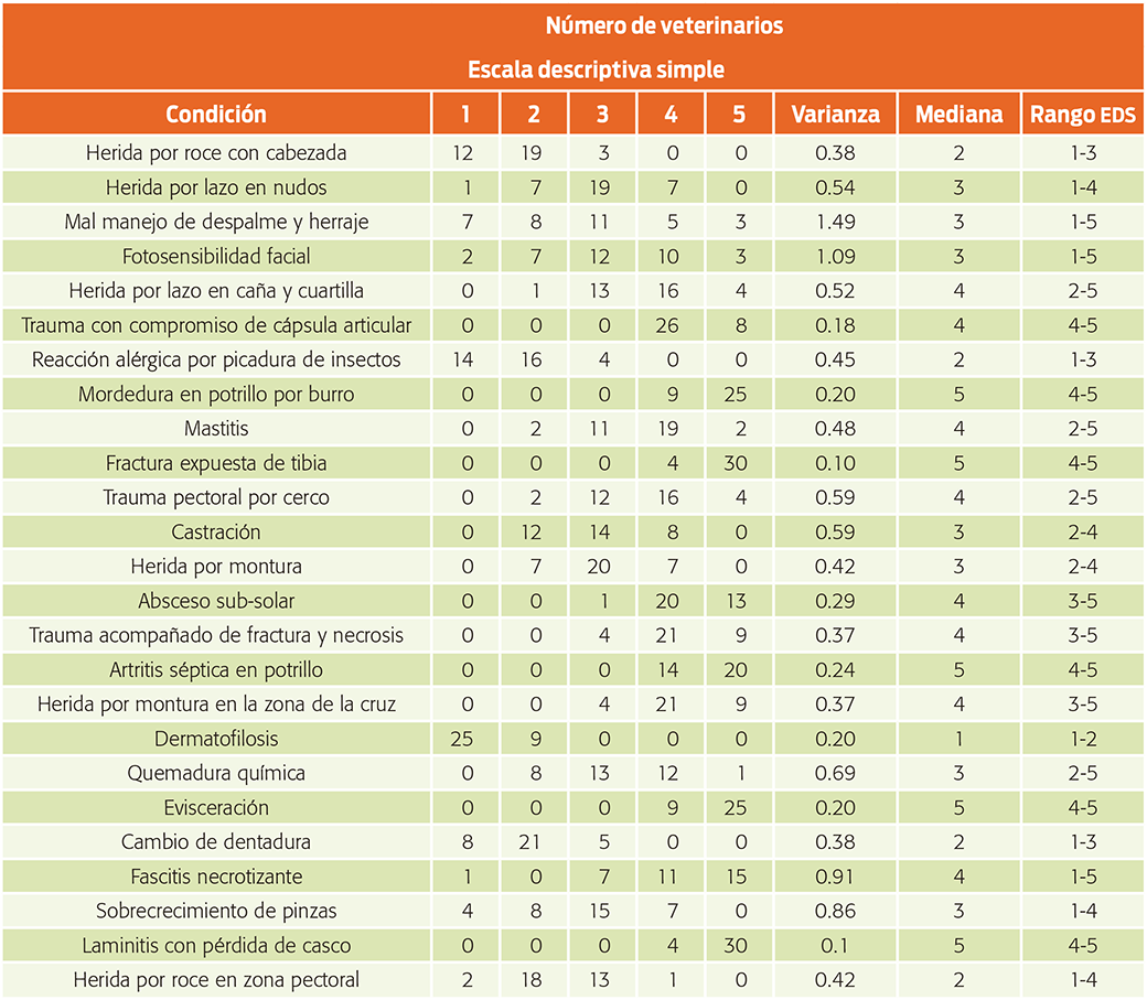 table1